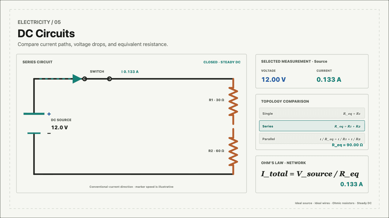 Actual Science Studio output comparing a series circuit, equivalent resistance, total current, and selected component measurements.