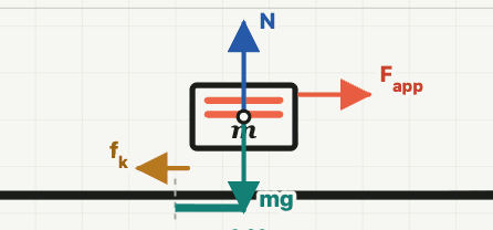 Actual Science Studio free-body diagram showing normal force, weight, applied force, and friction on a sliding block.