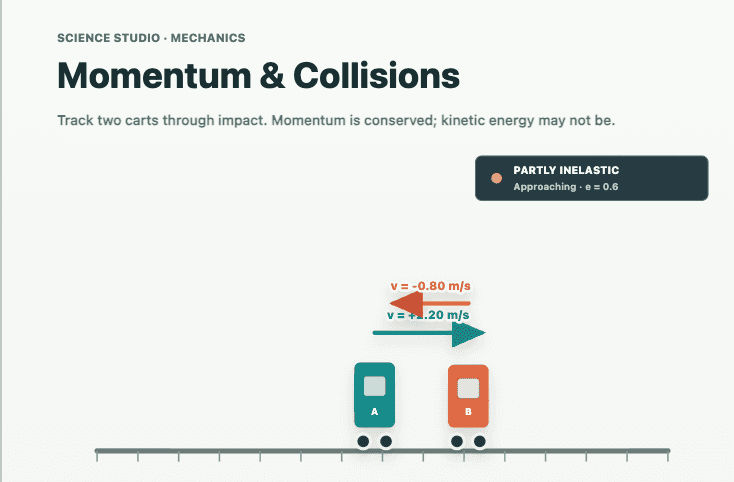 Science Studio momentum and collisions experiment showing two carts and before-after momentum measurements